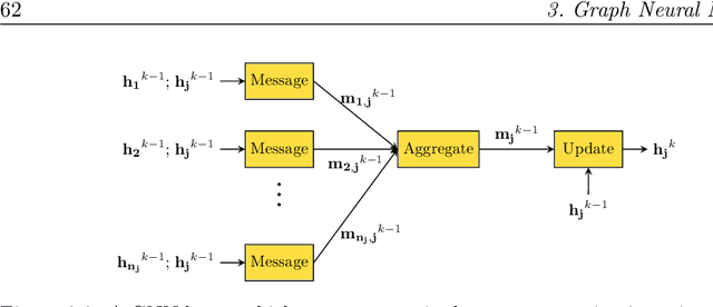 Figure 4 for Application of Deep Learning Methods in Monitoring and Optimization of Electric Power Systems