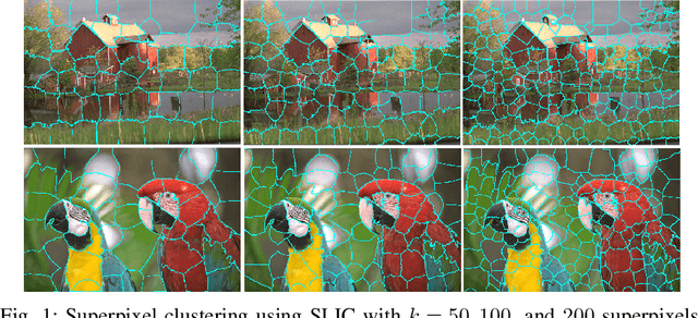 Figure 1 for Image Reconstruction using Superpixel Clustering and Tensor Completion