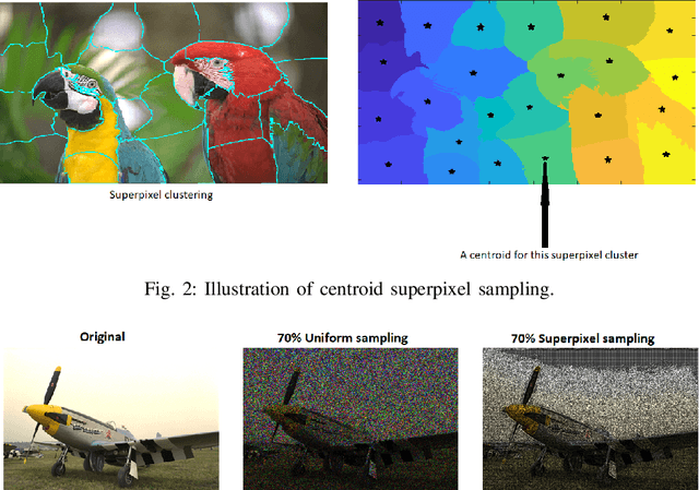 Figure 2 for Image Reconstruction using Superpixel Clustering and Tensor Completion