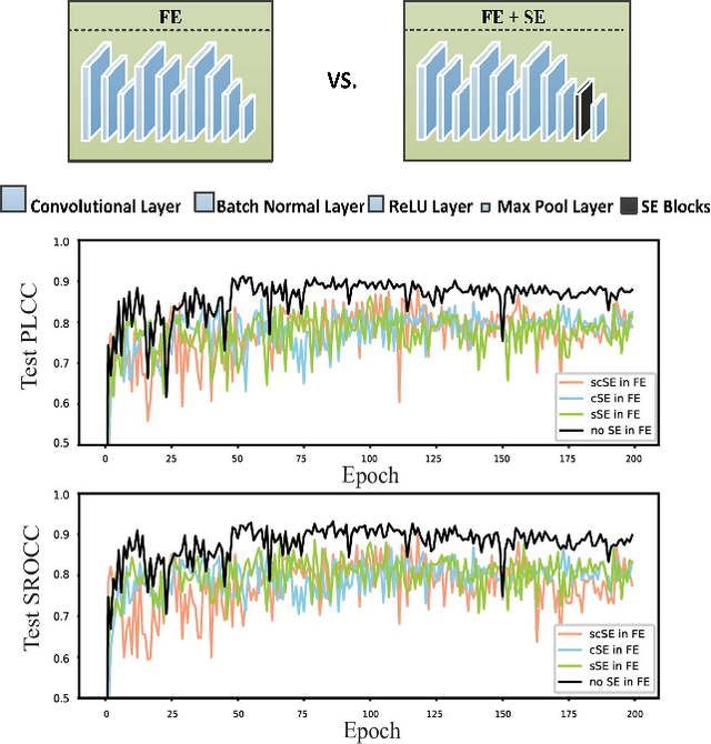 Figure 2 for Progressive Knowledge Transfer Based on Human Visual Perception Mechanism for Perceptual Quality Assessment of Point Clouds