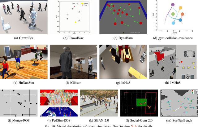 Figure 2 for Principles and Guidelines for Evaluating Social Robot Navigation Algorithms