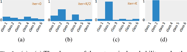 Figure 3 for IDA: Informed Domain Adaptive Semantic Segmentation