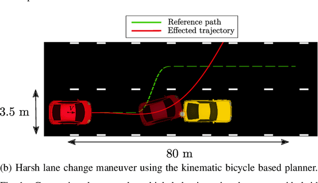 Figure 1 for The Hybrid Extended Bicycle: A Simple Model for High Dynamic Vehicle Trajectory Planning