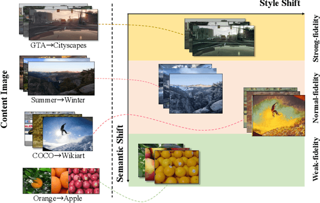 Figure 3 for Hierarchy Flow For High-Fidelity Image-to-Image Translation