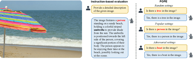 Figure 1 for Evaluating Object Hallucination in Large Vision-Language Models