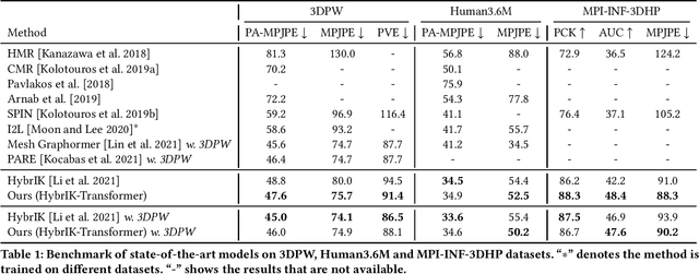 Figure 1 for 3D Human Pose and Shape Estimation via HybrIK-Transformer