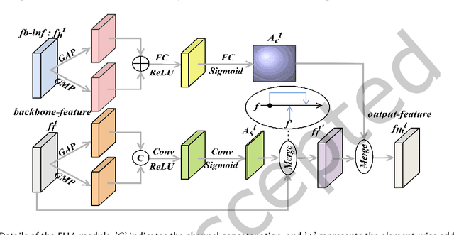 Figure 3 for Feedback Chain Network For Hippocampus Segmentation