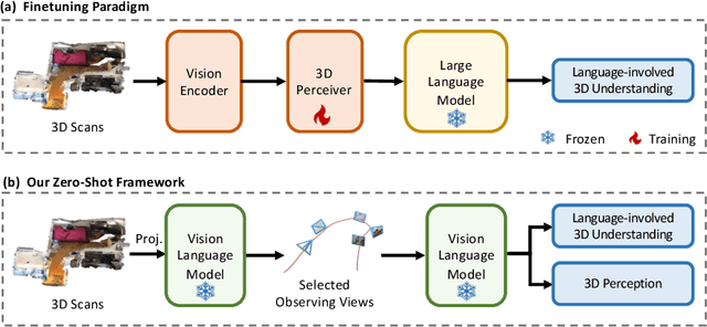 Figure 1 for Agent3D-Zero: An Agent for Zero-shot 3D Understanding