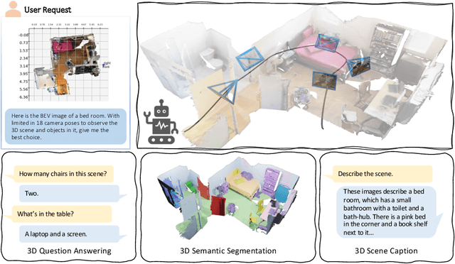 Figure 3 for Agent3D-Zero: An Agent for Zero-shot 3D Understanding