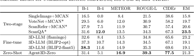 Figure 4 for Agent3D-Zero: An Agent for Zero-shot 3D Understanding