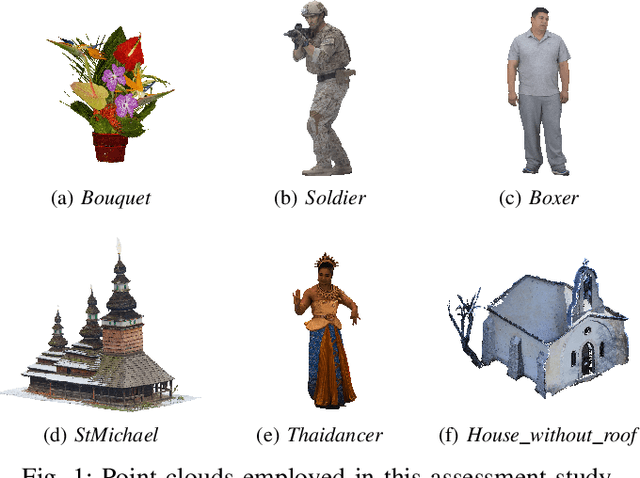 Figure 1 for Assessing objective quality metrics for JPEG and MPEG point cloud coding