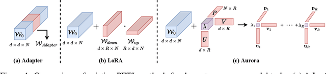 Figure 1 for Mode Approximation Makes Good Multimodal Prompts