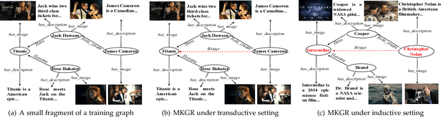 Figure 1 for Do as I can, not as I get: Topology-aware multi-hop reasoning on multi-modal knowledge graphs