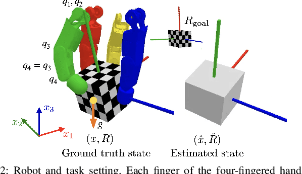 Figure 1 for Dextrous Tactile In-Hand Manipulation Using a Modular Reinforcement Learning Architecture