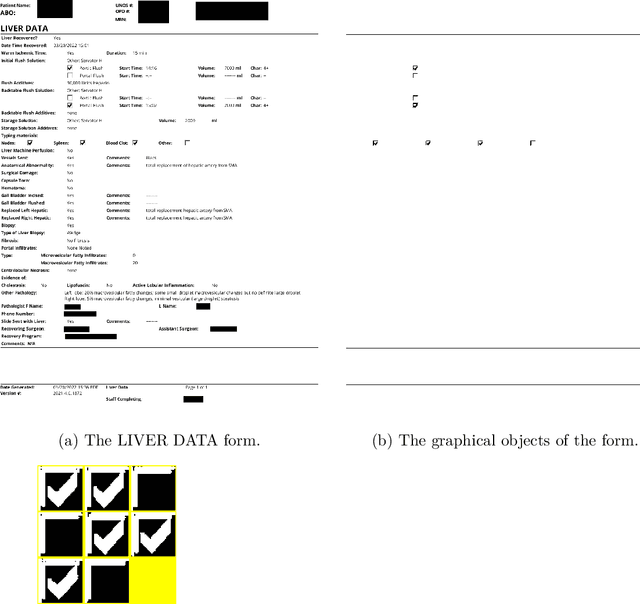 Figure 4 for Large-scale data extraction from the UNOS organ donor documents