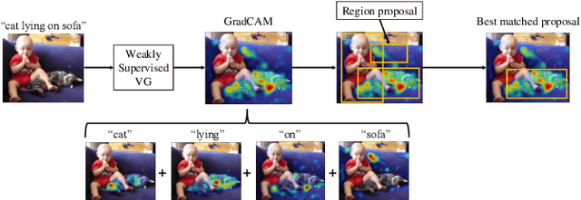 Figure 3 for Focusing On Targets For Improving Weakly Supervised Visual Grounding