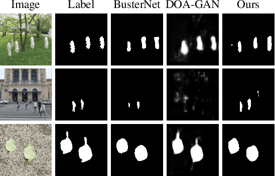 Figure 4 for Can Deep Network Balance Copy-Move Forgery Detection and Distinguishment?