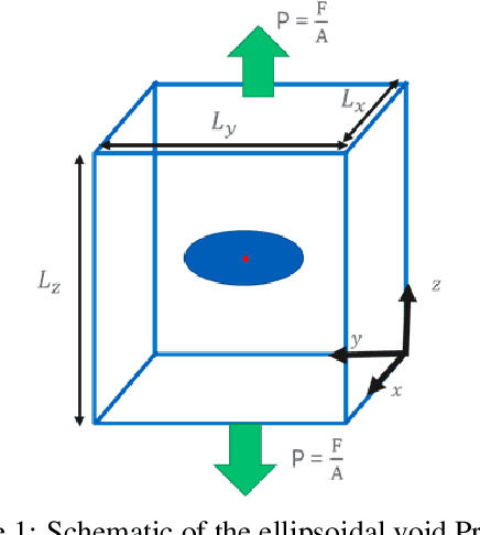 Figure 1 for Application of probabilistic modeling and automated machine learning framework for high-dimensional stress field