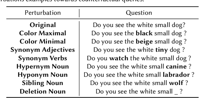 Figure 2 for Knowledge-Based Counterfactual Queries for Visual Question Answering