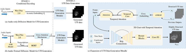 Figure 1 for An Audio-textual Diffusion Model For Converting Speech Signals Into Ultrasound Tongue Imaging Data
