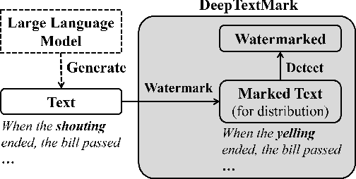 Figure 1 for DeepTextMark: Deep Learning based Text Watermarking for Detection of Large Language Model Generated Text