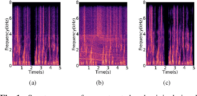 Figure 1 for Super Denoise Net: Speech Super Resolution with Noise Cancellation in Low Sampling Rate Noisy Environments