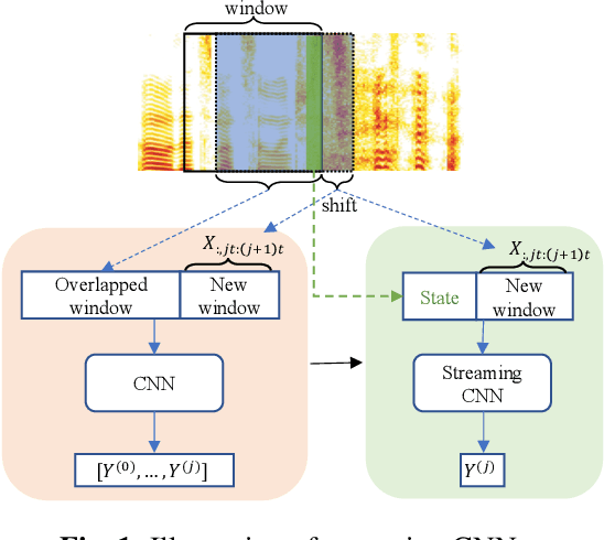 Figure 1 for LiCo-Net: Linearized Convolution Network for Hardware-efficient Keyword Spotting