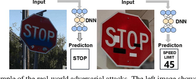 Figure 1 for Differentiable Search of Accurate and Robust Architectures