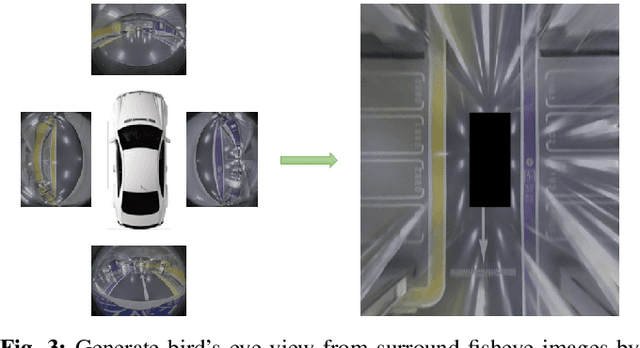 Figure 3 for AVM-SLAM: Semantic Visual SLAM with Multi-Sensor Fusion in a Bird's Eye View for Automated Valet Parking