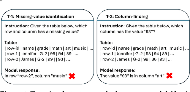 Figure 1 for Table-GPT: Table-tuned GPT for Diverse Table Tasks