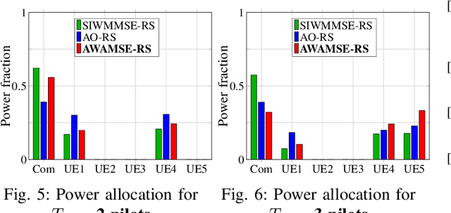 Figure 4 for An Efficient Rate Splitting Precoding Approach in Multi-User MISO FDD Systems