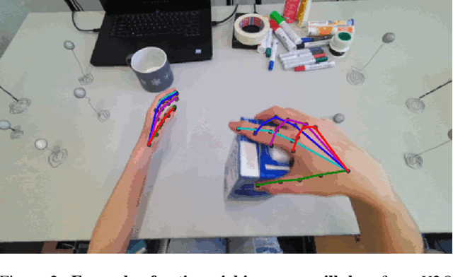 Figure 3 for Human Action Recognition in Egocentric Perspective Using 2D Object and Hands Pose