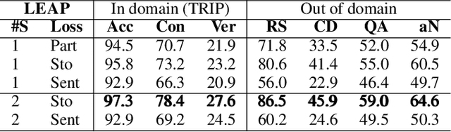 Figure 4 for Transferring Procedural Knowledge across Commonsense Tasks