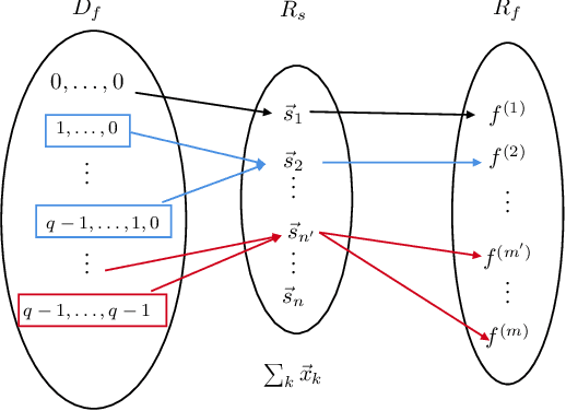 Figure 3 for Computing Functions Over-the-Air Using Digital Modulations