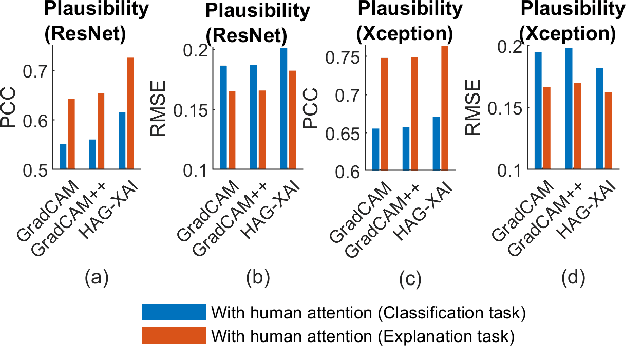 Figure 2 for Human Attention-Guided Explainable Artificial Intelligence for Computer Vision Models