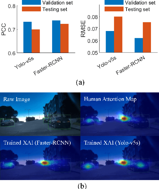 Figure 4 for Human Attention-Guided Explainable Artificial Intelligence for Computer Vision Models