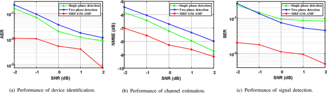 Figure 2 for Joint Device Identification, Channel Estimation, and Signal Detection for LEO Satellite-Enabled Random Access