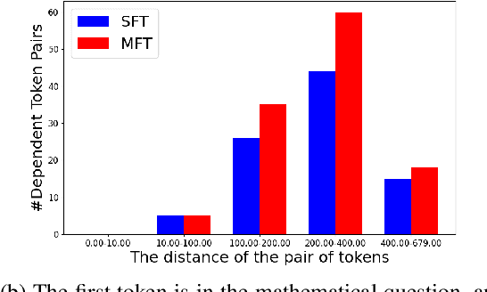 Figure 1 for Masked Thought: Simply Masking Partial Reasoning Steps Can Improve Mathematical Reasoning Learning of Language Models