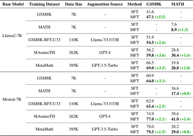 Figure 2 for Masked Thought: Simply Masking Partial Reasoning Steps Can Improve Mathematical Reasoning Learning of Language Models