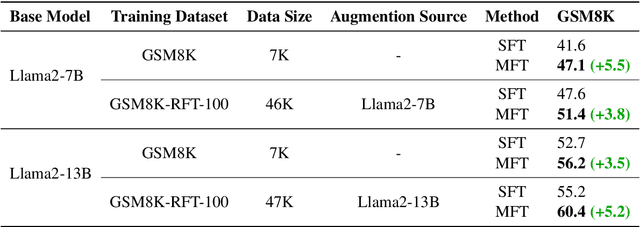 Figure 4 for Masked Thought: Simply Masking Partial Reasoning Steps Can Improve Mathematical Reasoning Learning of Language Models