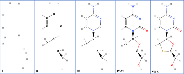 Figure 1 for Multiparameter Persistent Homology for Molecular Property Prediction