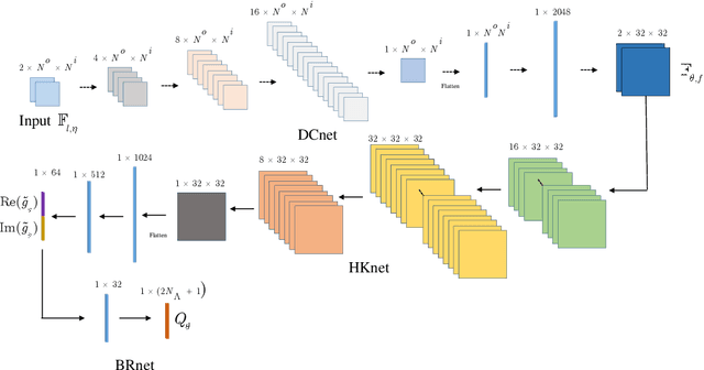 Figure 3 for Deep decomposition method for the limited aperture inverse obstacle scattering problem