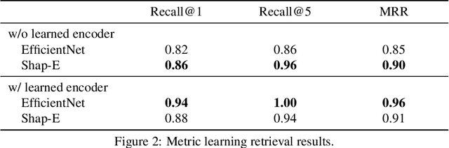 Figure 2 for Renderers are Good Zero-Shot Representation Learners: Exploring Diffusion Latents for Metric Learning