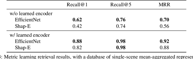 Figure 3 for Renderers are Good Zero-Shot Representation Learners: Exploring Diffusion Latents for Metric Learning