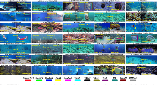 Figure 3 for Improving Underwater Visual Tracking With a Large Scale Dataset and Image Enhancement