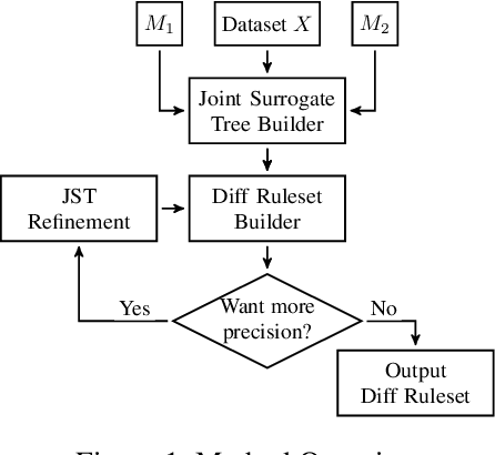 Figure 1 for Interpretable Differencing of Machine Learning Models
