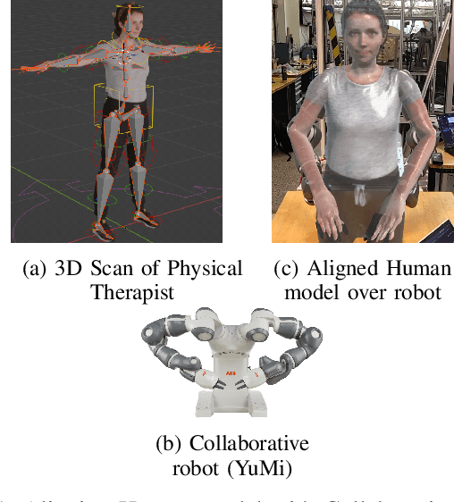 Figure 1 for An Avatar Robot Overlaid with the 3D Human Model of a Remote Operator