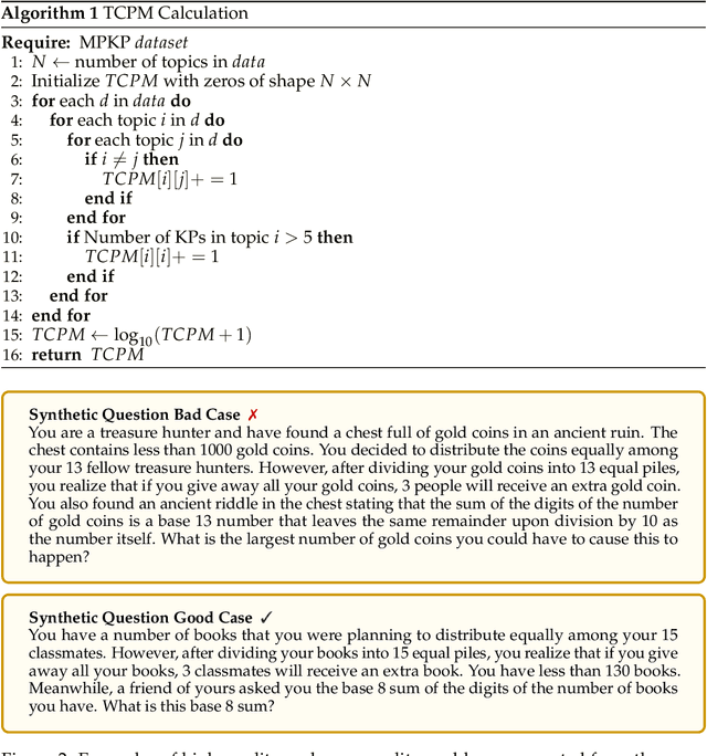 Figure 3 for Key-Point-Driven Data Synthesis with its Enhancement on Mathematical Reasoning