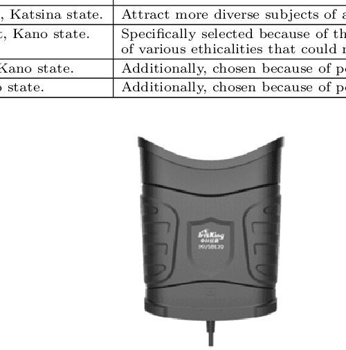 Figure 3 for CASIA-Iris-Africa: A Large-scale African Iris Image Database