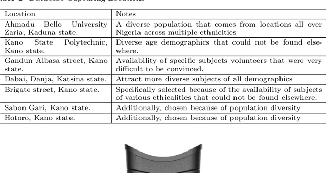 Figure 4 for CASIA-Iris-Africa: A Large-scale African Iris Image Database